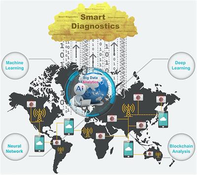 Toward Smart Diagnostics in a Pandemic Scenario: COVID-19